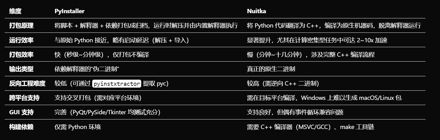 对比图