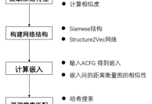 本科毕设补充问答-171主机测评
