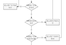 【关注可白嫖源码】--220915SSM出租车查询系统-171主机测评