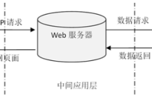 【关注可白嫖源码】--170920ssm学生选课系统-171主机测评