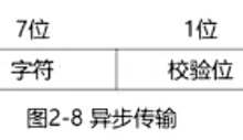【软考网工】第二章数据通信基础下-171主机测评