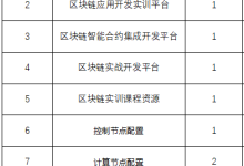 区块链智能合约实训室解决方案-171主机测评