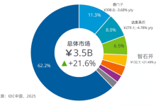 2026年国产PLM“一超多强”格局稳固 智石开引领国产替代深水区-171主机测评