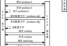 PXE自动化安装:轻松部署Rocky9-171主机测评