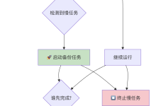 Hadoop MapReduce 详解-171主机测评