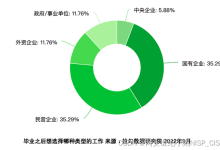 2026年失业潮,失业率狂飙18.1%,史上最难就业季即将来临,该如何破局?-171主机测评
