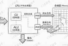 《计算机组成原理》细致学：计算机的功能部件-171主机测评