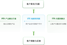ITR合集 | 从问题到解决:燕千云5大经典客户案例分析-171主机测评