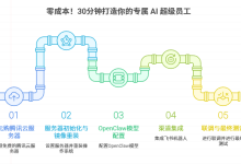 全网首发！OpenClaw 云端部署喂饭级教程，零成本 30 分钟打造 7x24h AI 员工-171主机测评