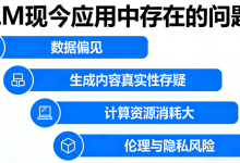 LLM现今应用中存在的问题-171主机测评