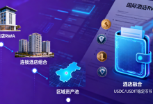 酒店业融资革命：如何用RWA代币化破解资金困局，实现轻资产扩张？-171主机测评