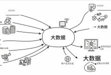 大数据的崛起与挑战 使用大数据需要综合考虑数据的收集、存储、处理、分析与可视化等多个环节。-171主机测评