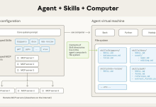 Anthropic「Skills」是什么?——面向 AI 的“插件生态”(一)-171主机测评