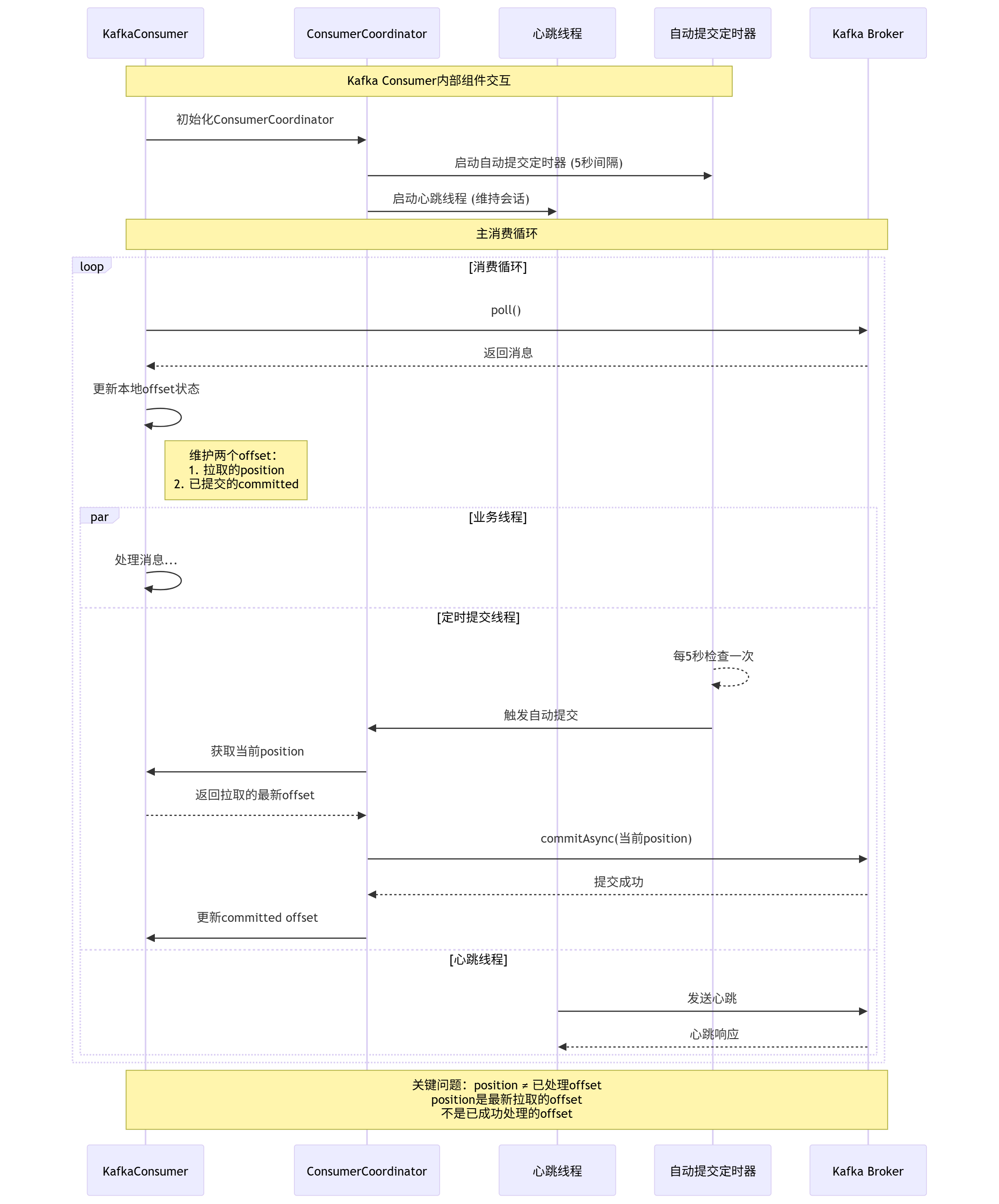 自动提交的内部机制时序图