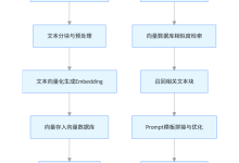 SpringAI 全栈开发 + RAG 检索增强实战-171主机测评