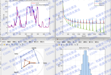 基于VMD-KPCA-PINN多变量时序预测(多输入单输出)matlab-171主机测评