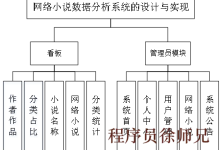 Python基于爬虫的网络小说数据分析系统【附源码、文档说明】-171主机测评