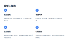 2025年10月21日-OpenSpec 实战:用规范驱动开发破解 AI 编程协作难题-171主机测评