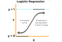 【AI深究】逻辑回归（Logistic Regression）全网最详细全流程详解与案例（附大量Python代码演示）| 数学原理、案例流程、代码演示及结果解读 | 决策边界、正则化、优缺点及工程建议-171主机测评