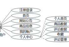 学会写导师都说好的论文——基于Python的宁夏红酒线上销售数据分析系统12734【部署教程+可完整运行源码+数据库】-171主机测评