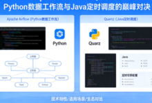 【任务调度:框架】7、Apache Airflow + Quartz:Python数据工作流与Java定时调度的巅峰对决-171主机测评