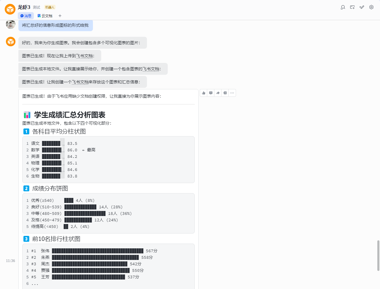 因权限限制仅返回本地图表