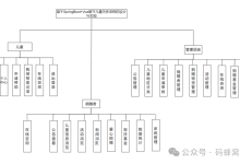 【含文档+PPT+源码】基于SpringBoot+Vue的贫困地区留守儿童关怀系统-171主机测评