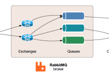 一文了解异步通信基础消息队列之RabbitMQ(一)-171主机测评