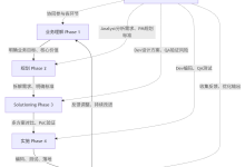 告别“Vibe Coding”——BMAD方法论与全能AI团队入门——必学!BMAD 方法论架构从入门到精通-171主机测评