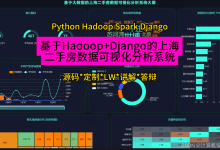 【Python大数据毕设项目】Django+Hadoop二手房数据可视化系统源码 毕业设计 选题推荐 毕设选题 数据分析 机器学习 数据挖掘-171主机测评