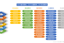 渗透测试工程师成长指南:每个阶段该学什么、练什么?-171主机测评