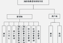 基于微信小程序实现消防隐患在线举报系统【附项目源码+论文说明】-171主机测评