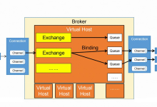 后端-RabbitMQ-171主机测评