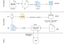 六、项目二构建感知上下文的企业RAG-171主机测评