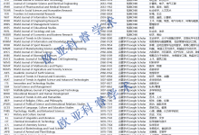 【知网普刊】涉及计算机、工程、环境、材料、医学、社科等,1-2天录用,1-2周检索-171主机测评