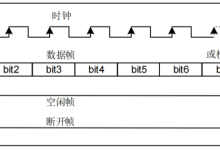 UART通信TX和RX编码规则与波形-171主机测评