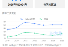 GIS开发如何高质量就业？这几点是关键！-171主机测评