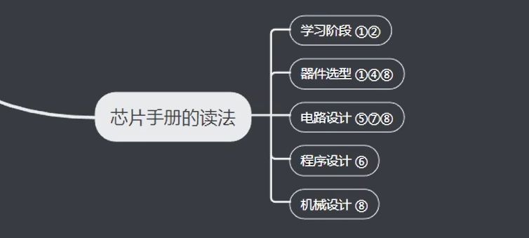 器件选型首先看1,然后看4