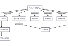【征文计划】码上分享:基于 Rokid CXR-M SDK 构建「AI远程协作助手」实战全记录-171主机测评