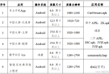 2026年广东省职业院校技能大赛（高职组）移动应用设计与开发赛项样题（一）-171主机测评
