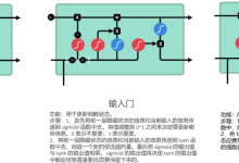 深度学习--循环神经网络原理&局限&与LSTM解决方案-171主机测评