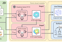 CVPR 2026的3DGS卷到什么地步？工程语义上探：BrepGaussian如何打通图像到CAD的最后一公里？（Part I 1-3）-171主机测评