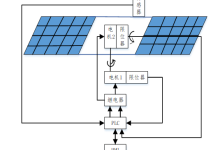 基于PLC的太阳能光伏系统设计-171主机测评