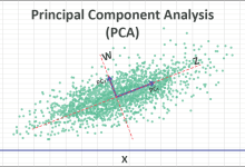 【AI深究】主成分分析(PCA)全网最详细全流程详解与案例(附大量Python代码演示)|数学原理、案例流程、代码演示及结果解读|几何意义与主成分选择、与LDA的对比、实际应用场景、工程建议与优缺点-171主机测评