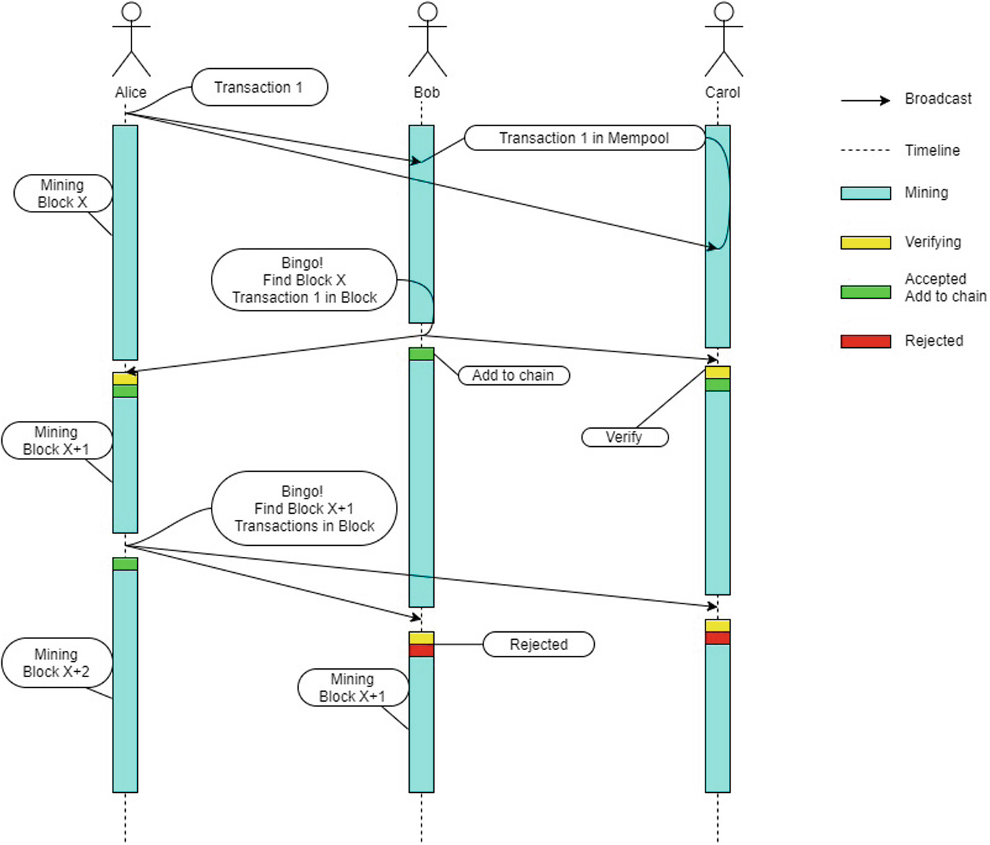 示意图3