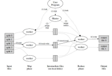 MIT 6.824 MapReduce（实现思路）-171主机测评