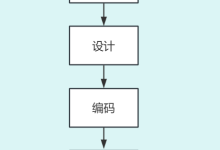 软件测试定义、目的、调试、需求概念、软件生命周期与测试流程-171主机测评