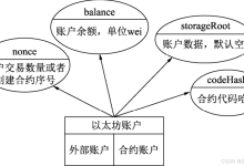 人与代码：外部账户与合约账户，谁是以太坊的真正“掌权者”？-171主机测评