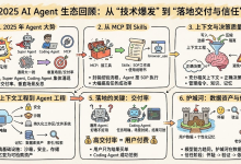 LLM - 从 MCP 到 Skills：2025 年 AI Agent 的工程实践全景解析-171主机测评