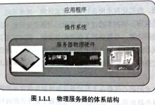 VMware vSphere 云平台运维与管理基础——第1章:初始虚拟化与云计算-171主机测评